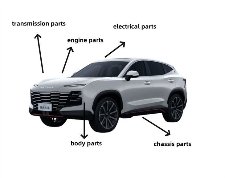 Jetour Dashing auto parts
